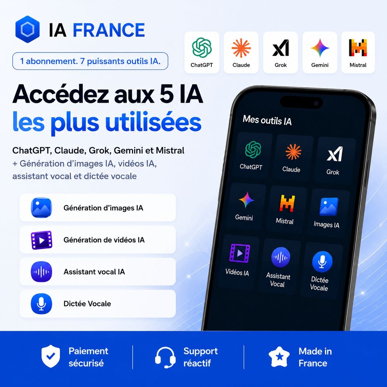plateforme multi IA